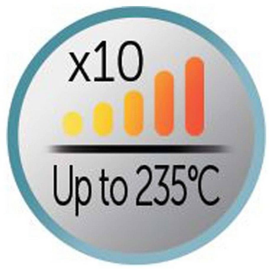 REMINGTON  Haarglätter 