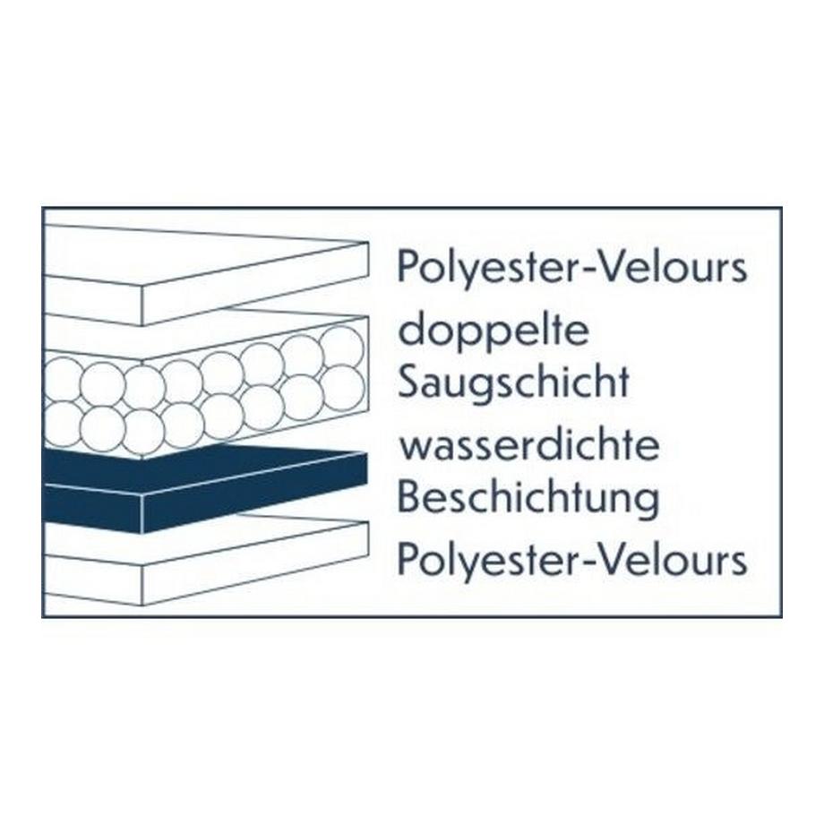 DORMISETTE  Inkontinenz-Auflage 