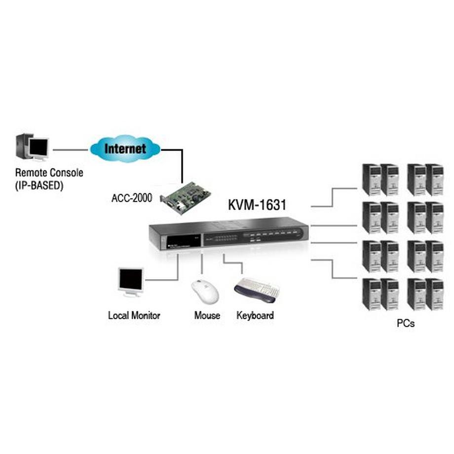 LevelOne  LevelOne 16-Port Combo KVM Switch mit Erweiterungs-Slot 