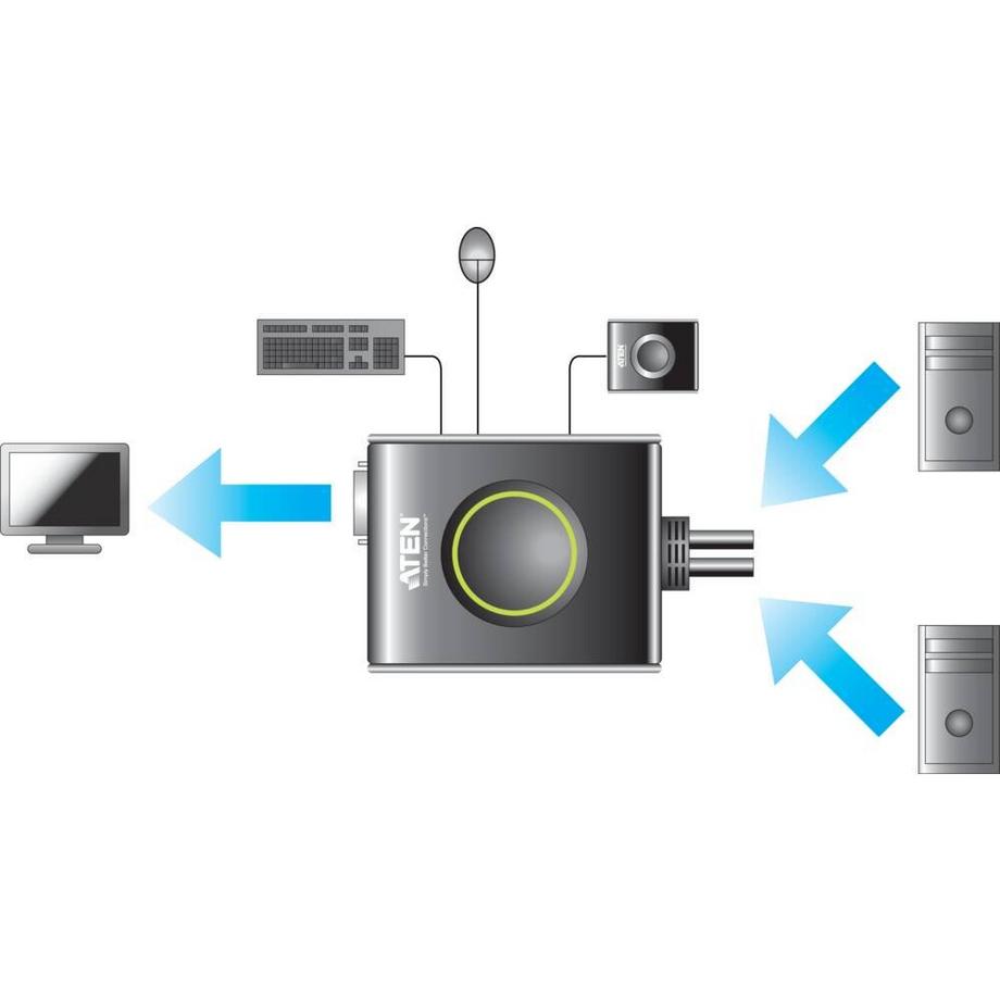 ATEN  2 Port KVM-Switch für USB-Eingabegeräte und DVI-Grafik mit Tonübertragung 