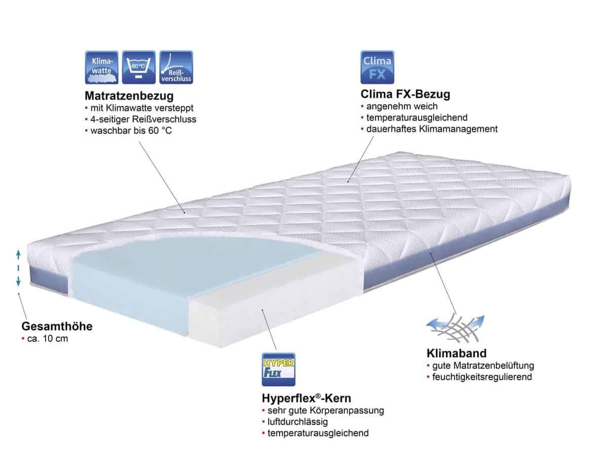 Mara Vital Matelas bébé Mina Classic  