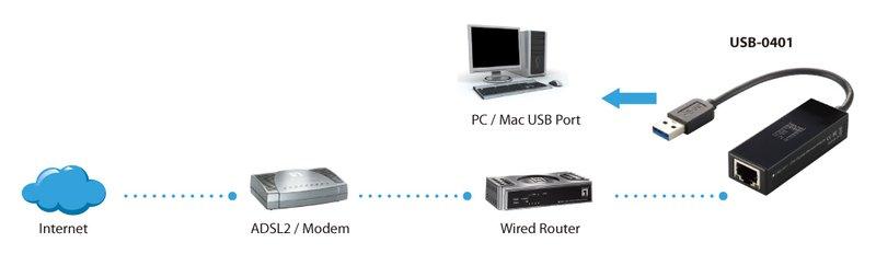 LevelOne  LevelOne USB Gigabit Ethernet Adapter 