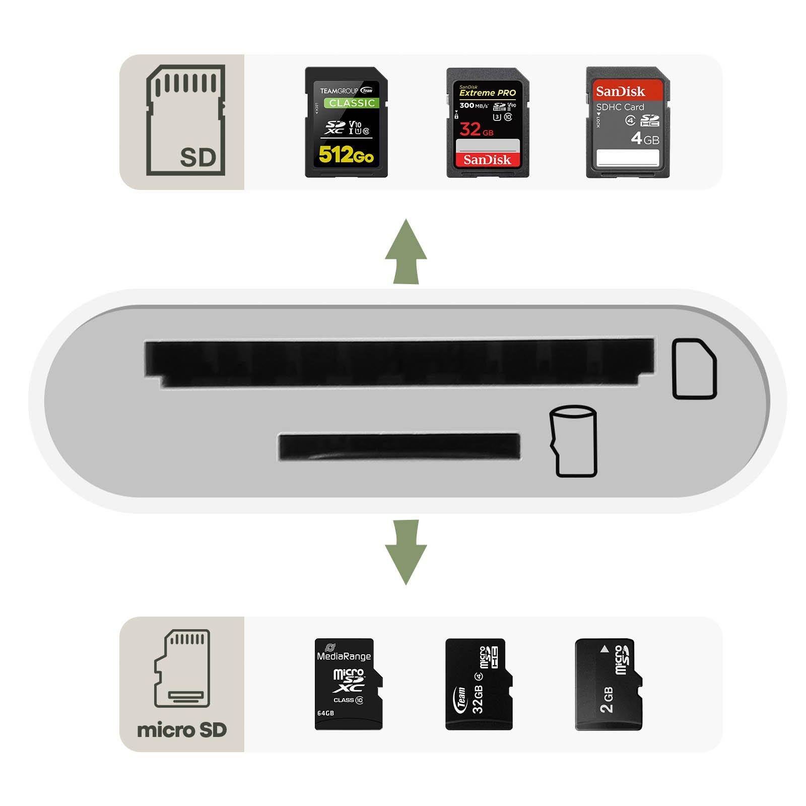 Avizar  Kartenlesegerät USB-C Adapter 