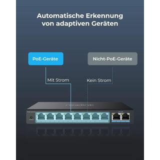 Reolink  Switch 10 Port  PoE 120W 8x PoE 100M/bit2x Giga Port 