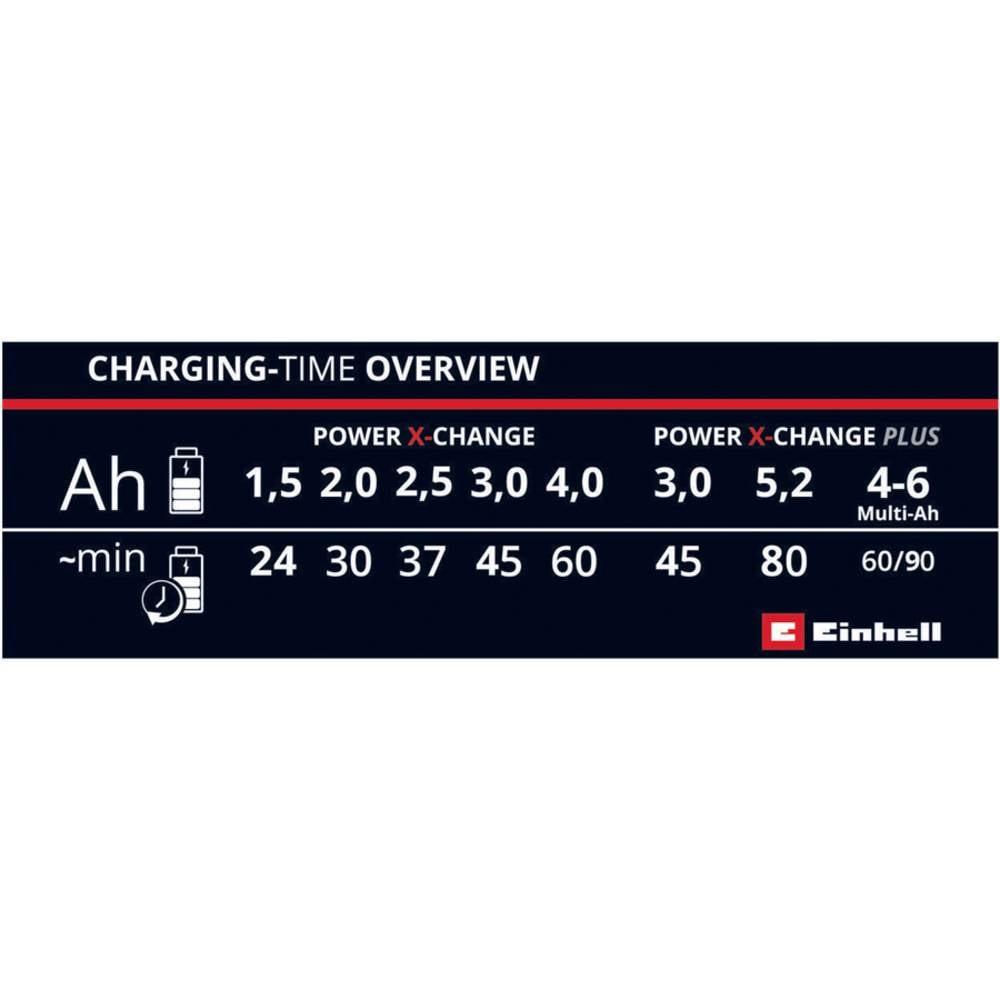 Einhell  PXC-Ladegerät Power X-Fastcharger 4A 