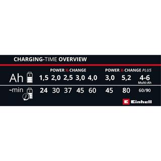 Einhell  Power X-Change PXC-Ladegerät Power X-Fastcharger 4A  Werkzeug-Akku Ladegerät 21 V 