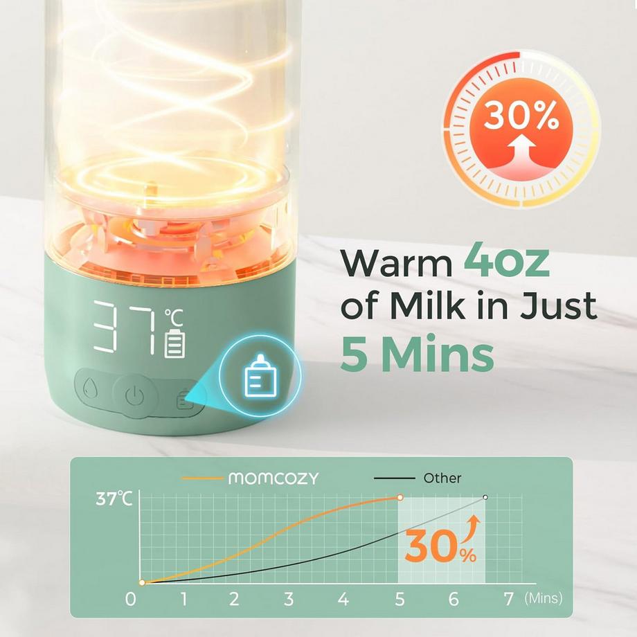 Momcozy  Tragbarer Muttermilch- und Wassererwärmer 