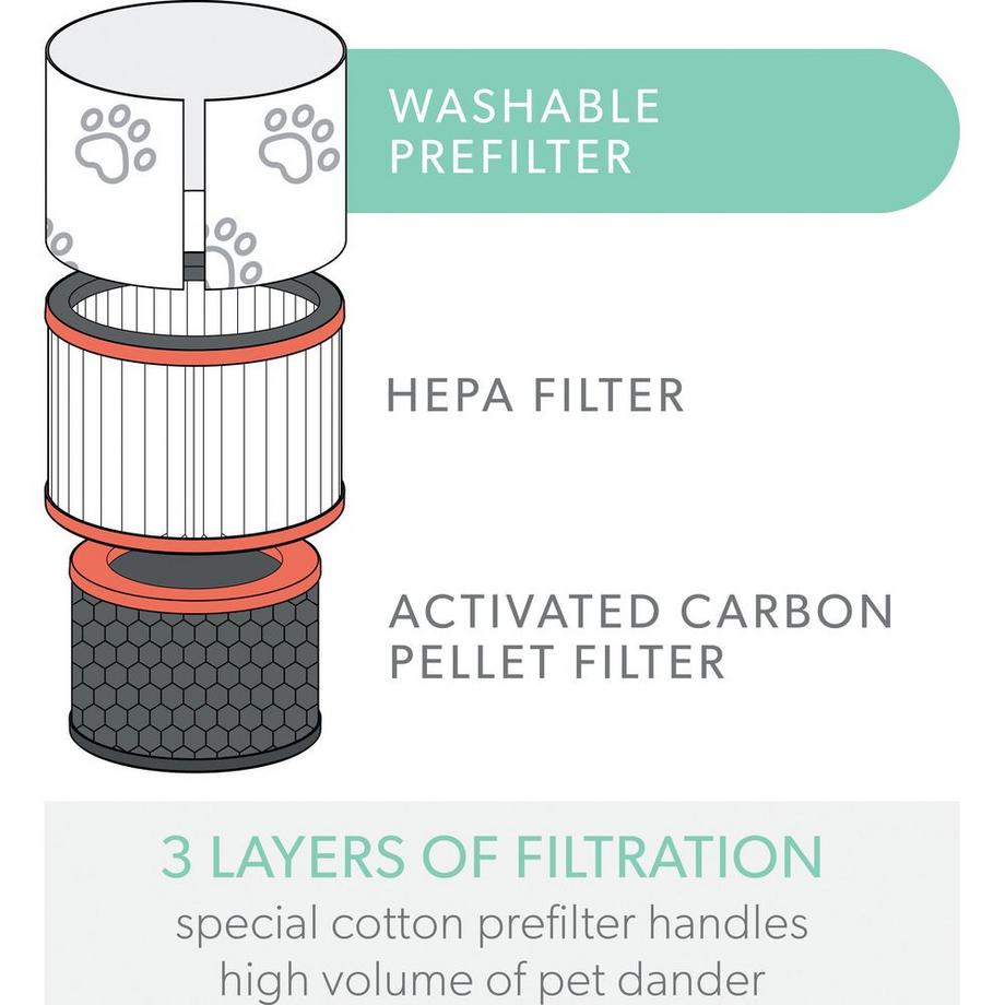 Leitz LEITZ Filtertrommel TruSens 2415127 Tier, HEPA  