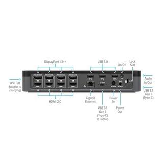 Targus  DOCK570EUZ Notebook-Dockingstation & Portreplikator Kabelgebunden Schwarz 