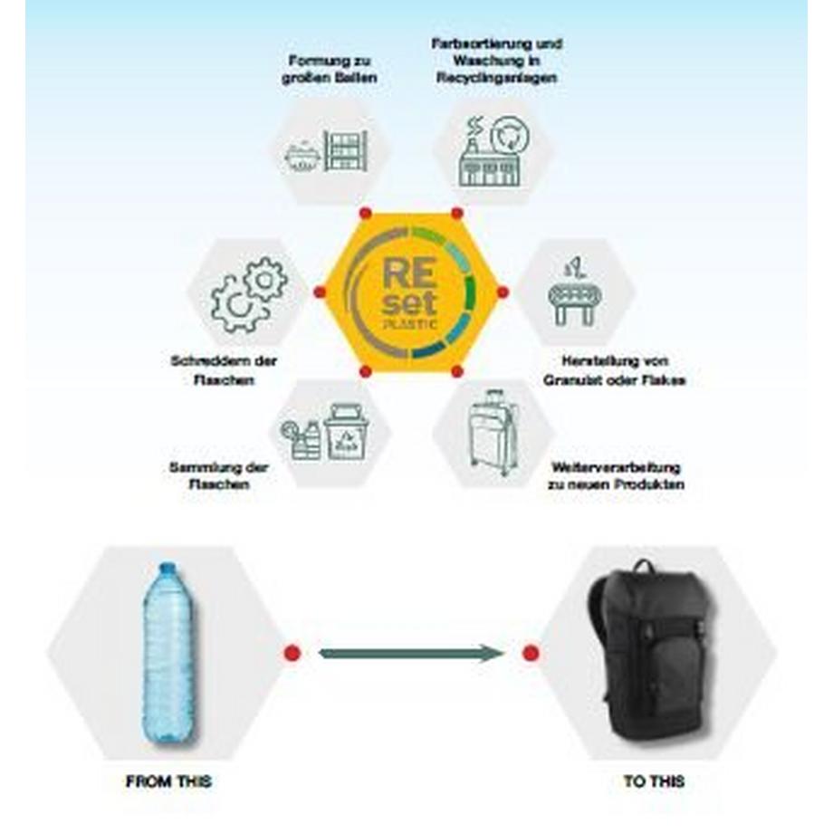 Chiemsee Jump n Fly Soft Koffer  