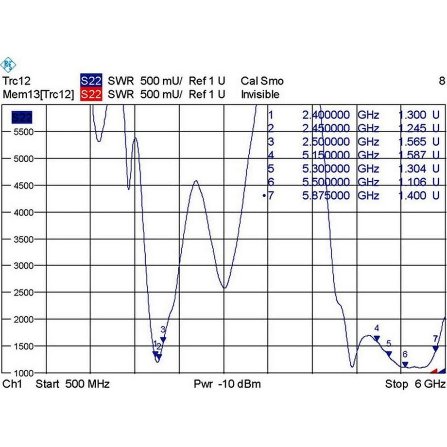 DeLock  WLAN Antenne 802.11 ac/a/h/b/g/n RP-SMA 7.5 ~ 10 dBi direktional Gelenk 