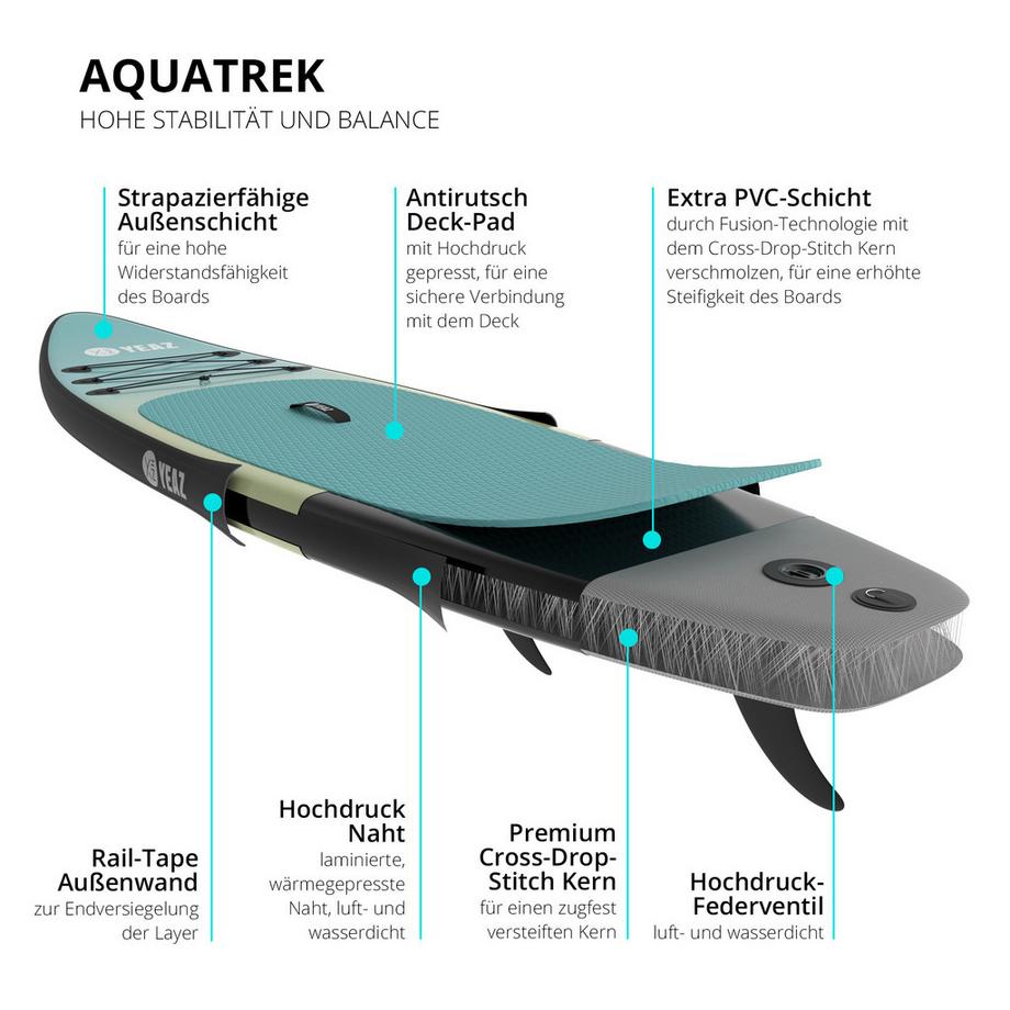 YEAZ  MARINA - EXOTRACE PRO - SET SUP Board und Kit 
