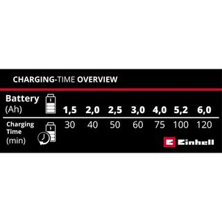 Einhell  Ladegerät Power X-Car Charger 3A 