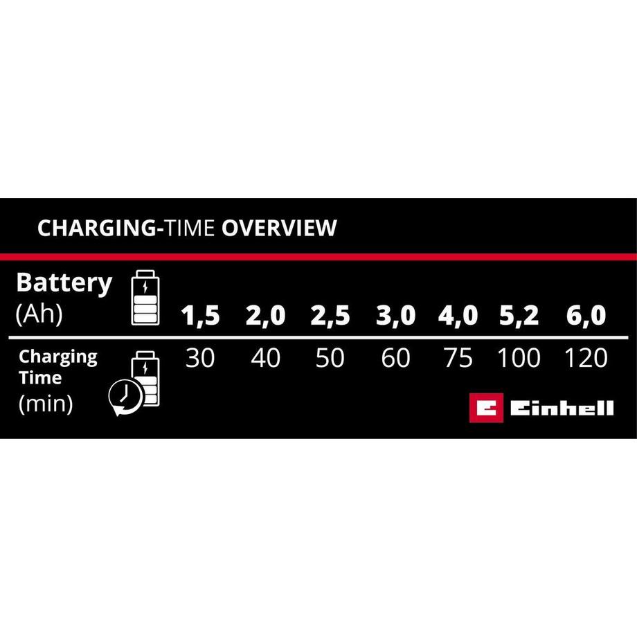 Einhell  Ladegerät Power X-Car Charger 3A 
