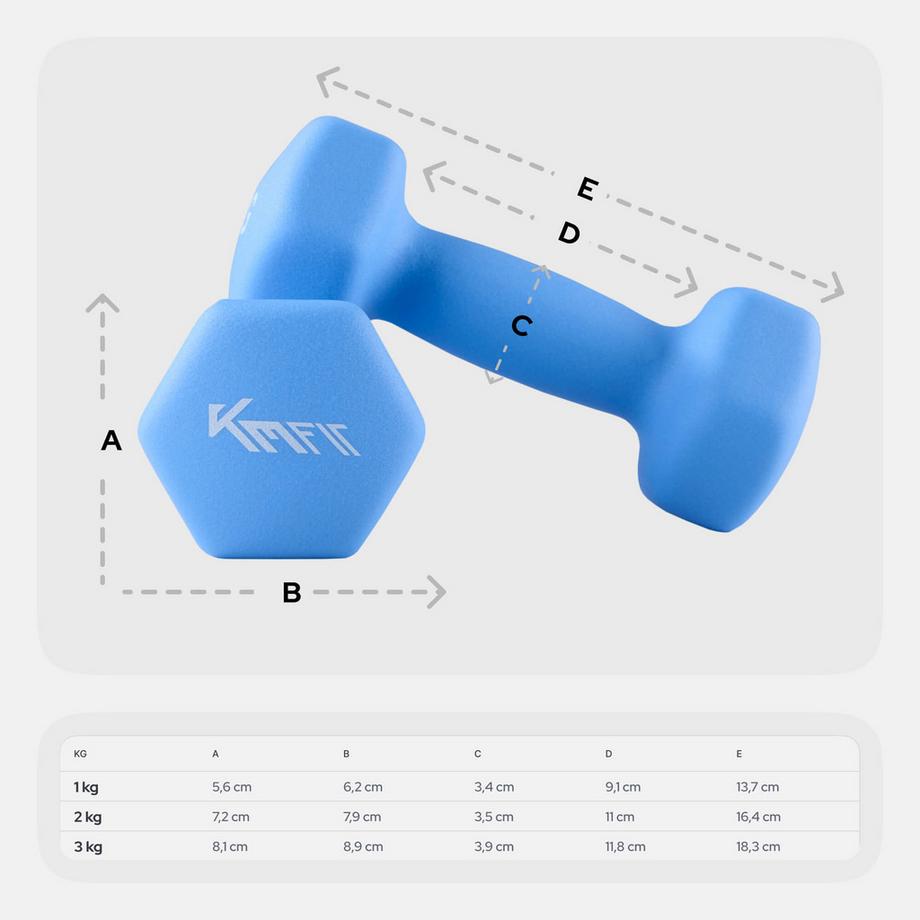 KM-Fit  Ensemble d'haltères 12 kg | Ensemble d'haltères en néoprène 1-3 kg 