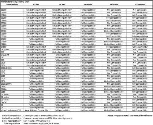 Nikon  Nikon AF-S Nikkor 85 mm f/1.8G 