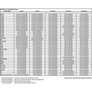 Nikon  Nikon AF-S Nikkor 85 mm f/1.8G 
