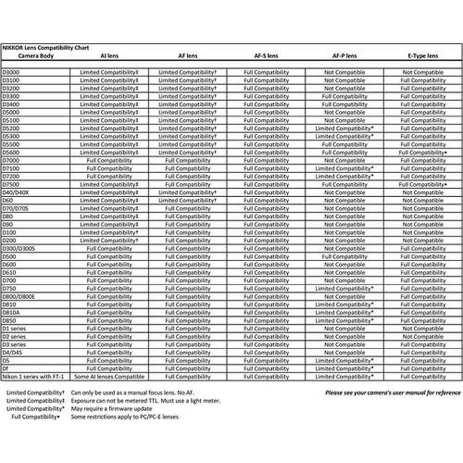 Nikon  Nikon AF-S NIKKOR 85mm f/1.8G SLR Teleobiettivo Nero 