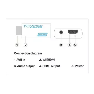 Adaptateur Wii Hdmi, Adaptateur convertisseur Wii vers Hdmi 720/1080p Hd  avec sortie audio 3,5 mm, Convertisseur Wii 2 Hdmi pour Wii Monitor Beamer  TV
