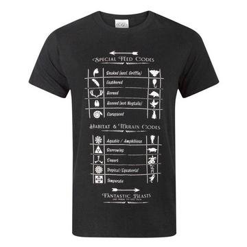 TShirt Special Feed Codes