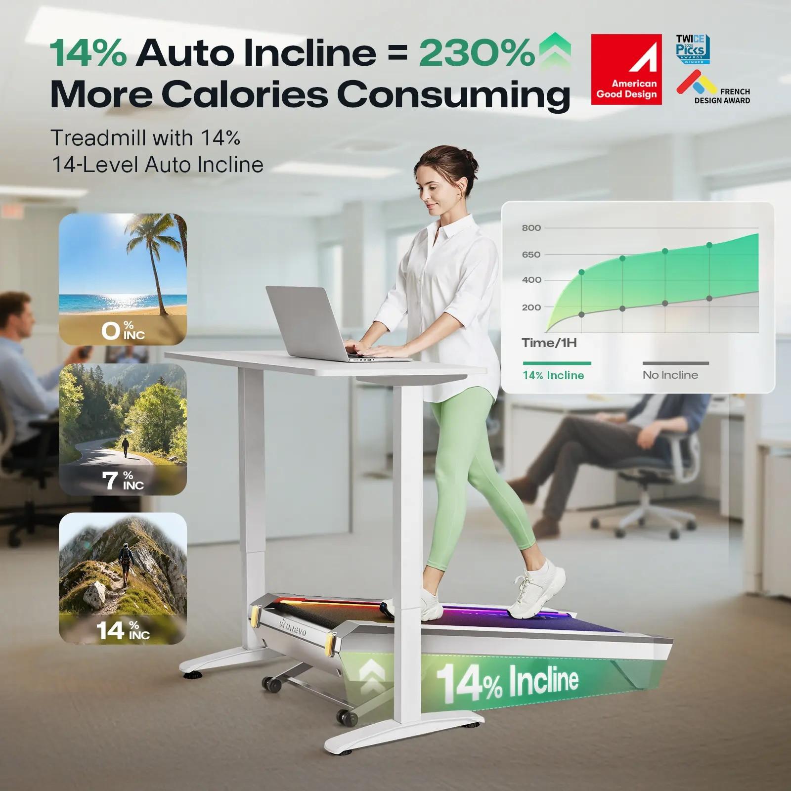 Urevo  CyberPad for Office Gehpad 