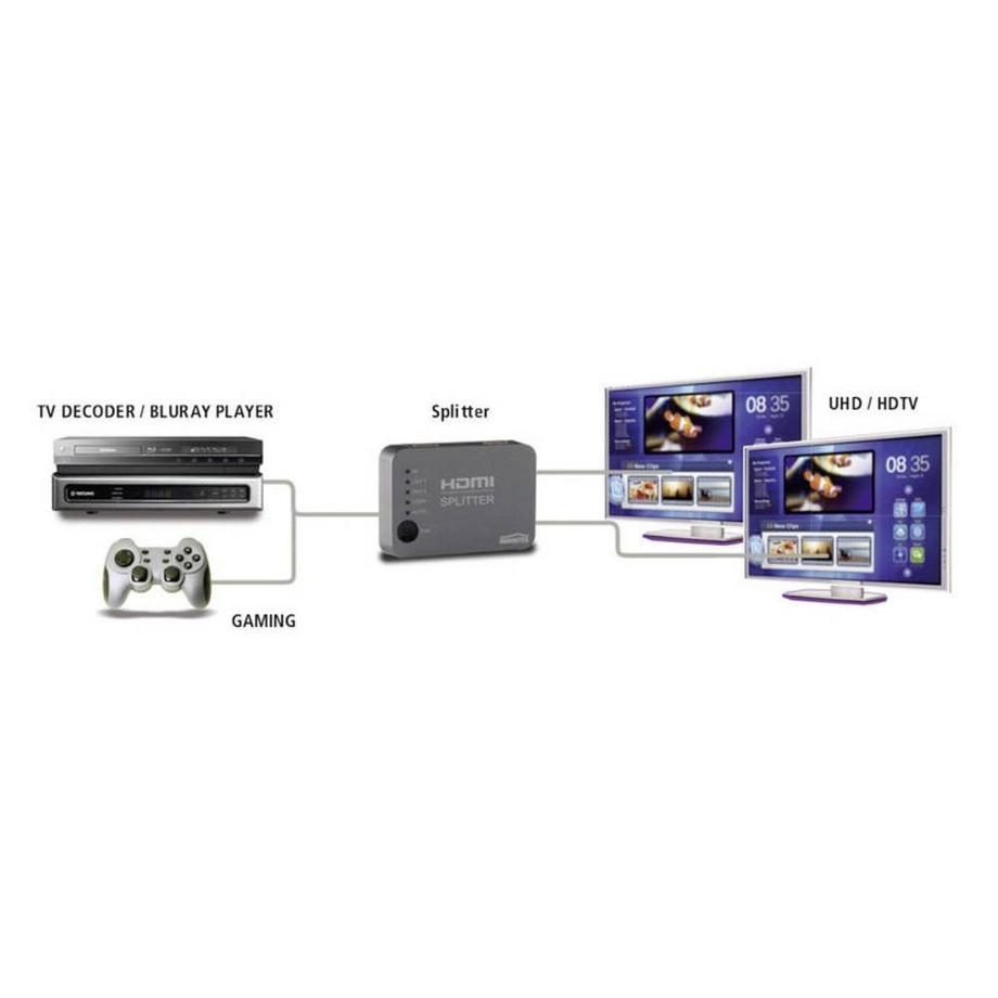 Marmitek  UHD - HDMI Splitter 1 ein 2 aus (auch für Ultra HD) 