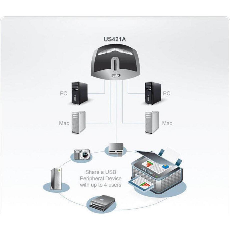 ATEN  USB-Switch US421A 