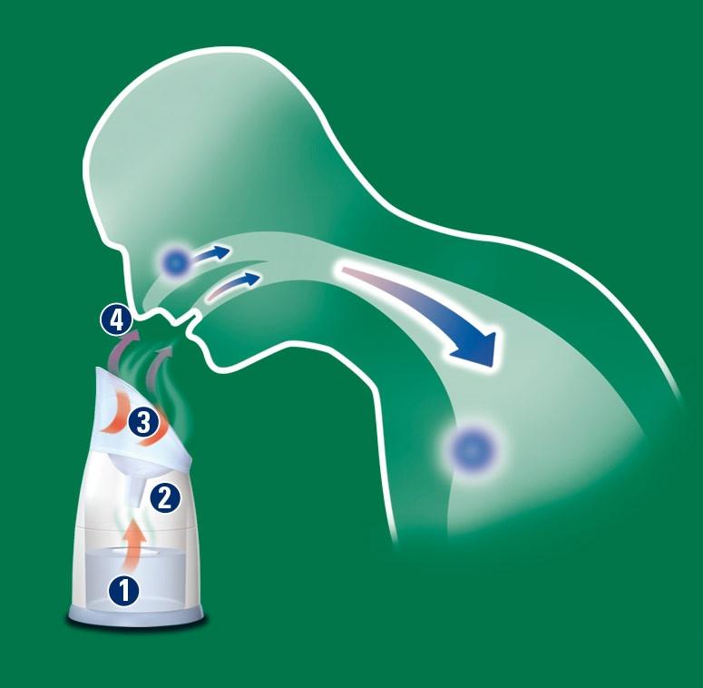 VICKS  Dampfinhalator V1300-DE 