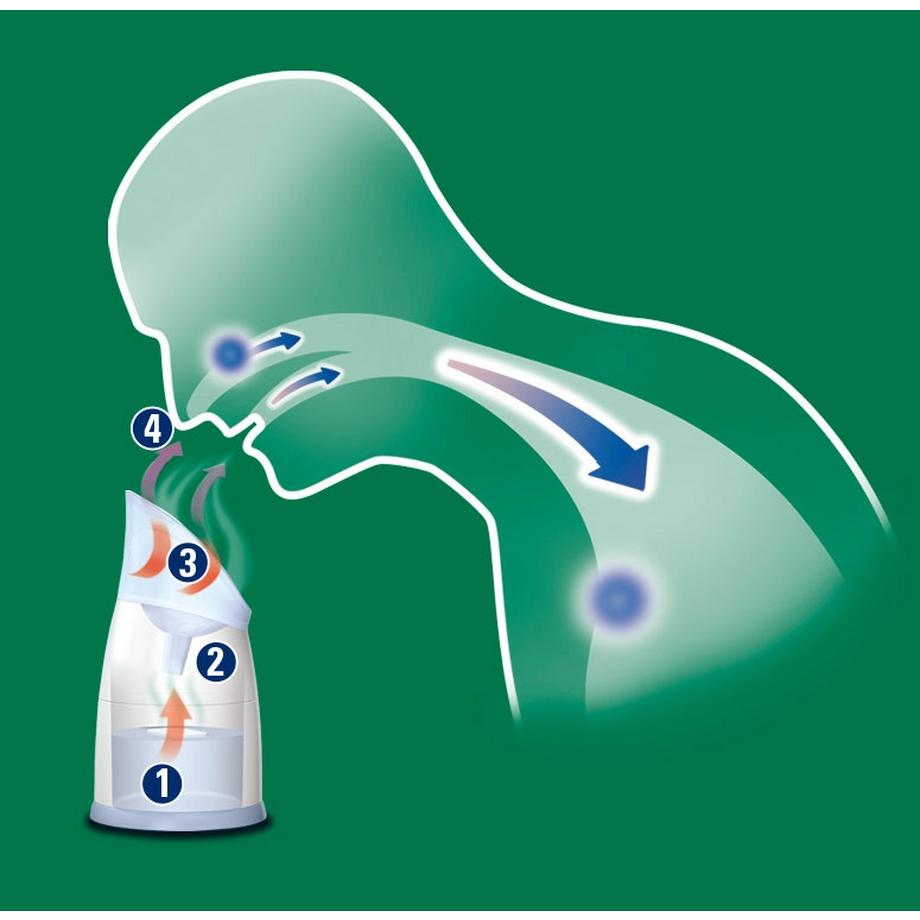 VICKS  Dampfinhalator V1300-DE 