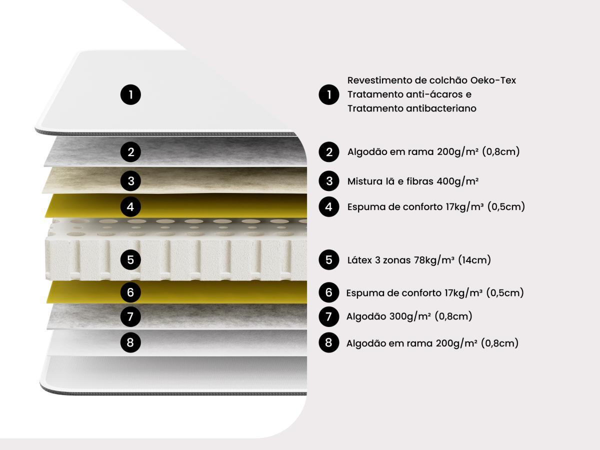 Vente-unique Materasso relax 100% lattice - 5 zone di comfort - 90x200 cm - VICTOIRE di DREAMEA  