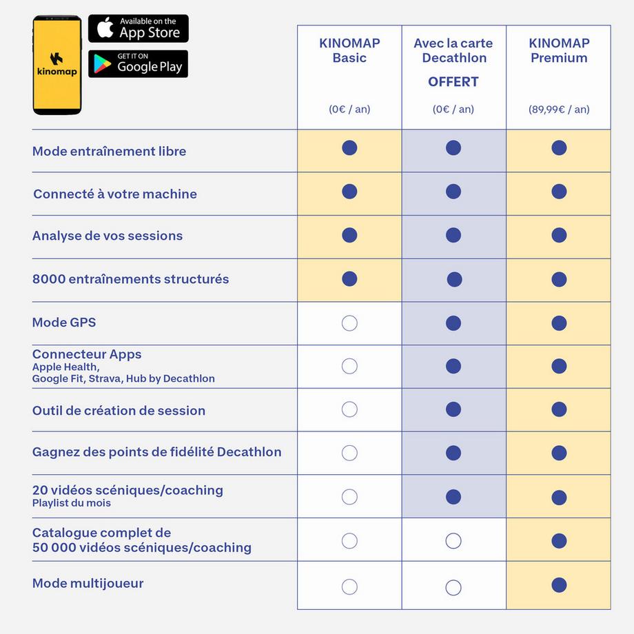 DOMYOS  Vélo d'appartement - ESSENTIAL 