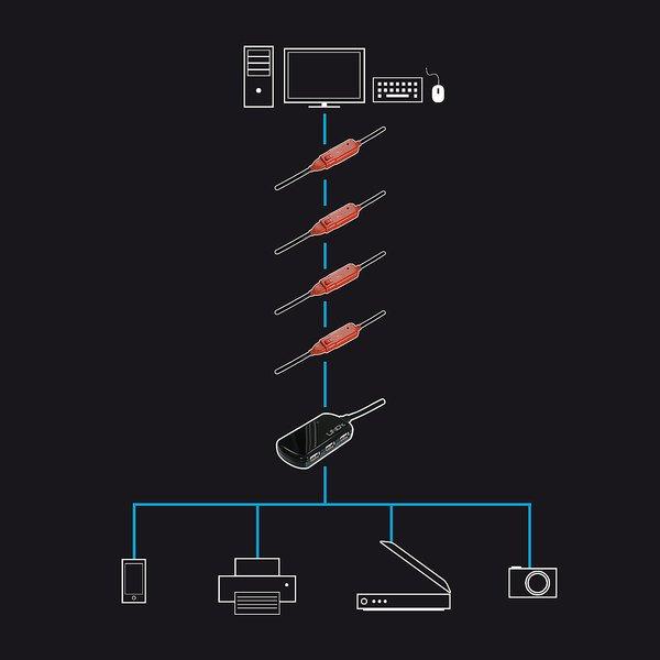LINDY  42783 Schnittstellen-Hub 480 Mbit/s Schwarz 