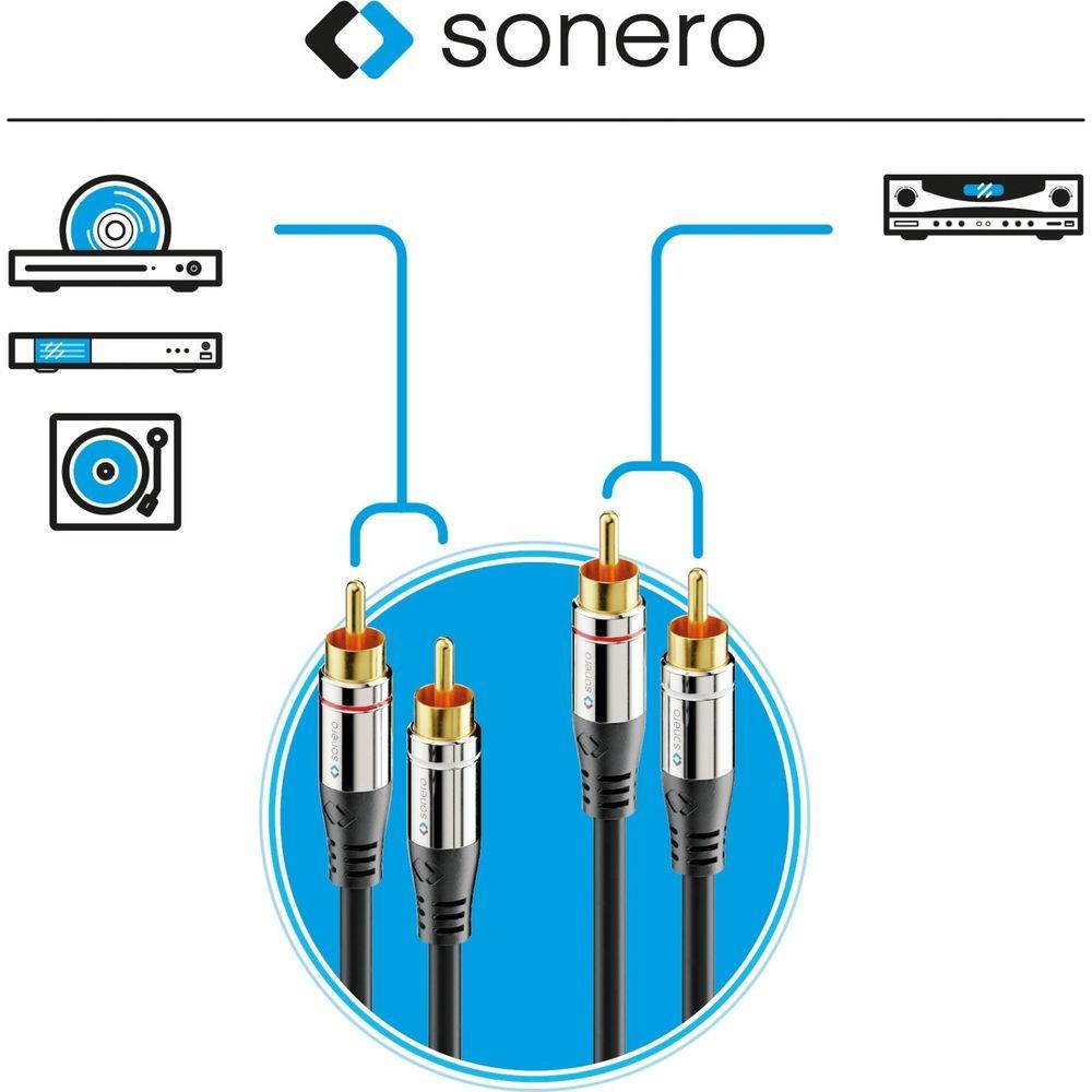 sonero  AC700-050 (Cinch, 5 m) 