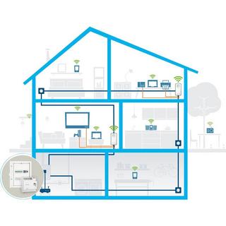 devolo  Magic 2 Powerline DINrail Adapter 2.4 GBit/s 