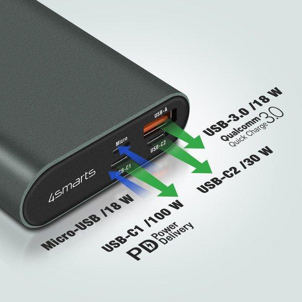 4smarts  Powerbank 20000mAh 2x USB-C 130W/USB 18W 