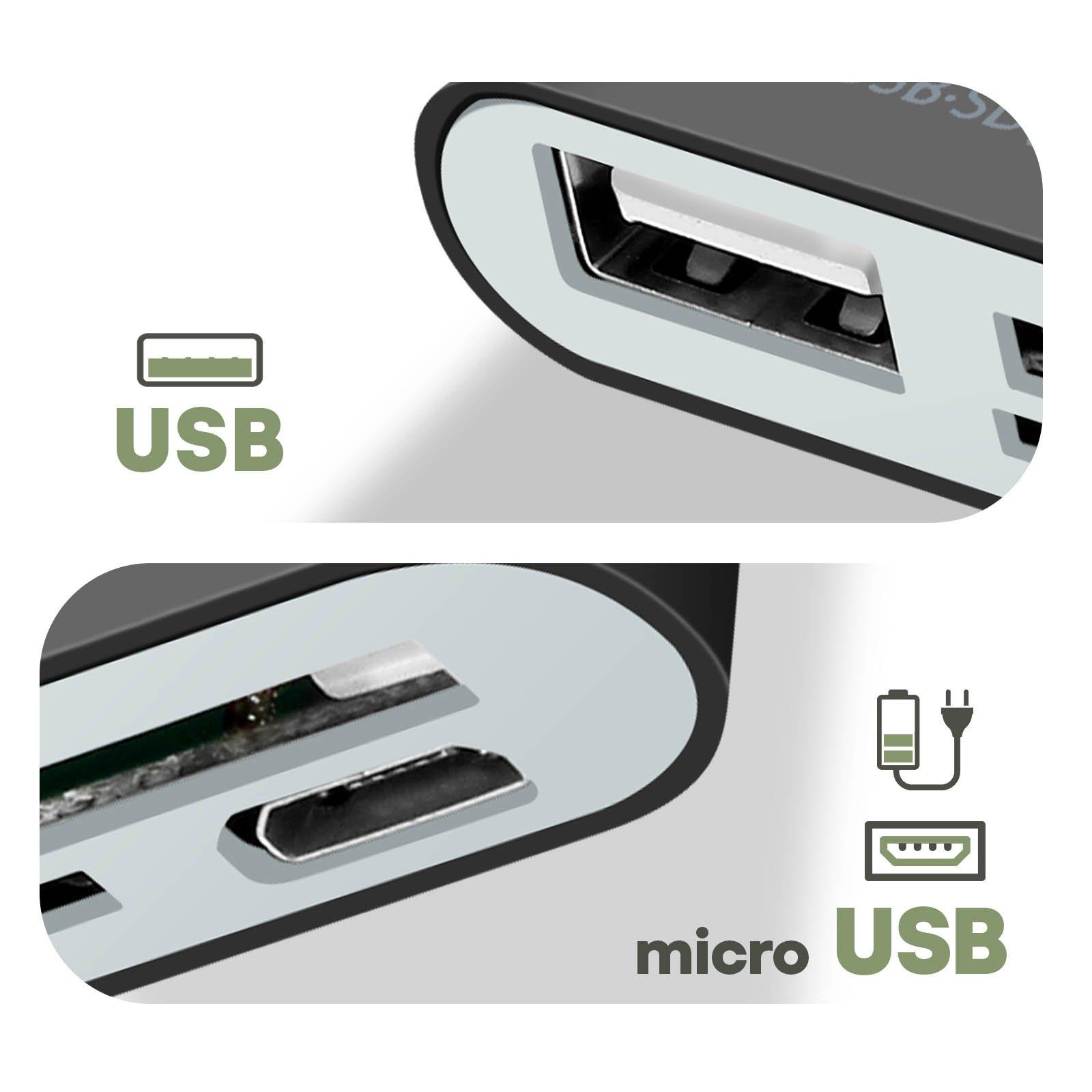 Avizar  Adaptateur USB-C vers USB, Lecteur Carte 