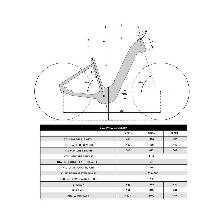 ROCKRIDER  Vélo tout chemin électrique à moteur central et cadre bas, E-ACTV 500 vert 