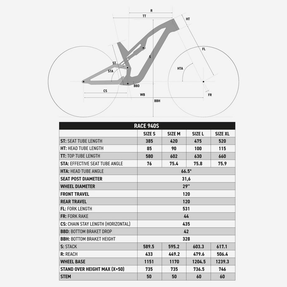 ROCKRIDER  Vollgefedertes Mountainbike XC 29" Carbonrahmen Race 940 S TEAM 