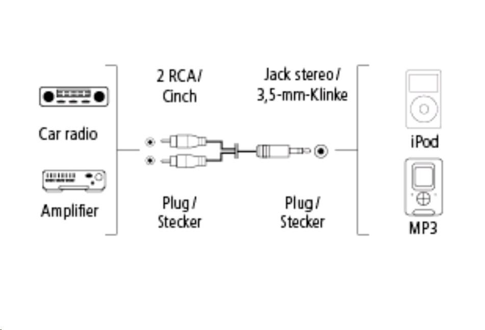 hama  HAMA Kabel AluLine 3,5mm-2xRCA 1m 