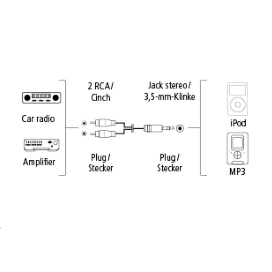 hama  HAMA Kabel AluLine 3,5mm-2xRCA 1m 
