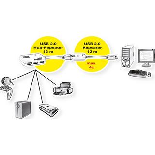 Roline  USB 2.0 Hub, 4 Ports, with Repeater 12 m Bianco 