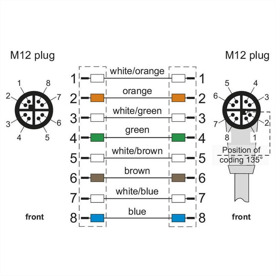 METZ CONNECT  M12 Industrial Ethernet Leitung, X-kodiert, 5.0 m, M12 Stecker gerade - M12 Stecker gewinkelt 