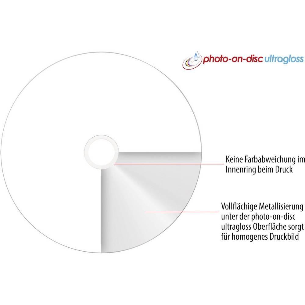 Primeon  Primeon DVD-R 4.7GB 16x Photo-on-Disc ultragloss 50er Spindel 