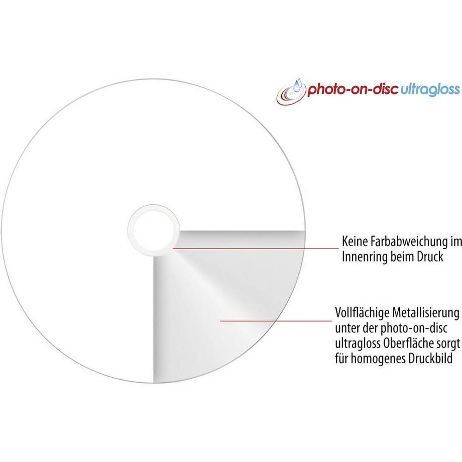 Primeon  Primeon DVD-R 4.7GB 16x Photo-on-Disc ultragloss 50er Spindel 
