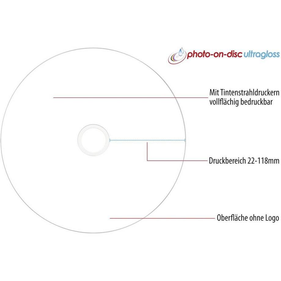 Primeon  Primeon DVD-R 4.7GB 16x Photo-on-Disc ultragloss 50er Spindel 