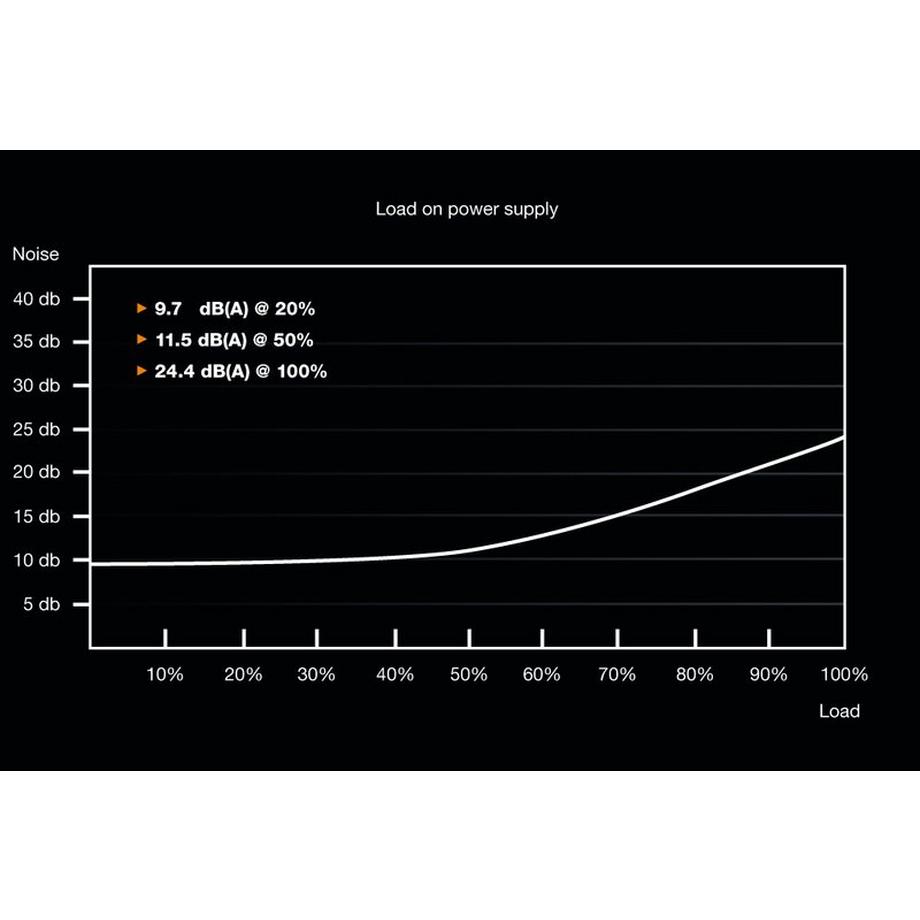 BE QUIET!  ! System Power 9 | 500W CM alimentatore per computer 20+4 pin ATX ATX Nero 