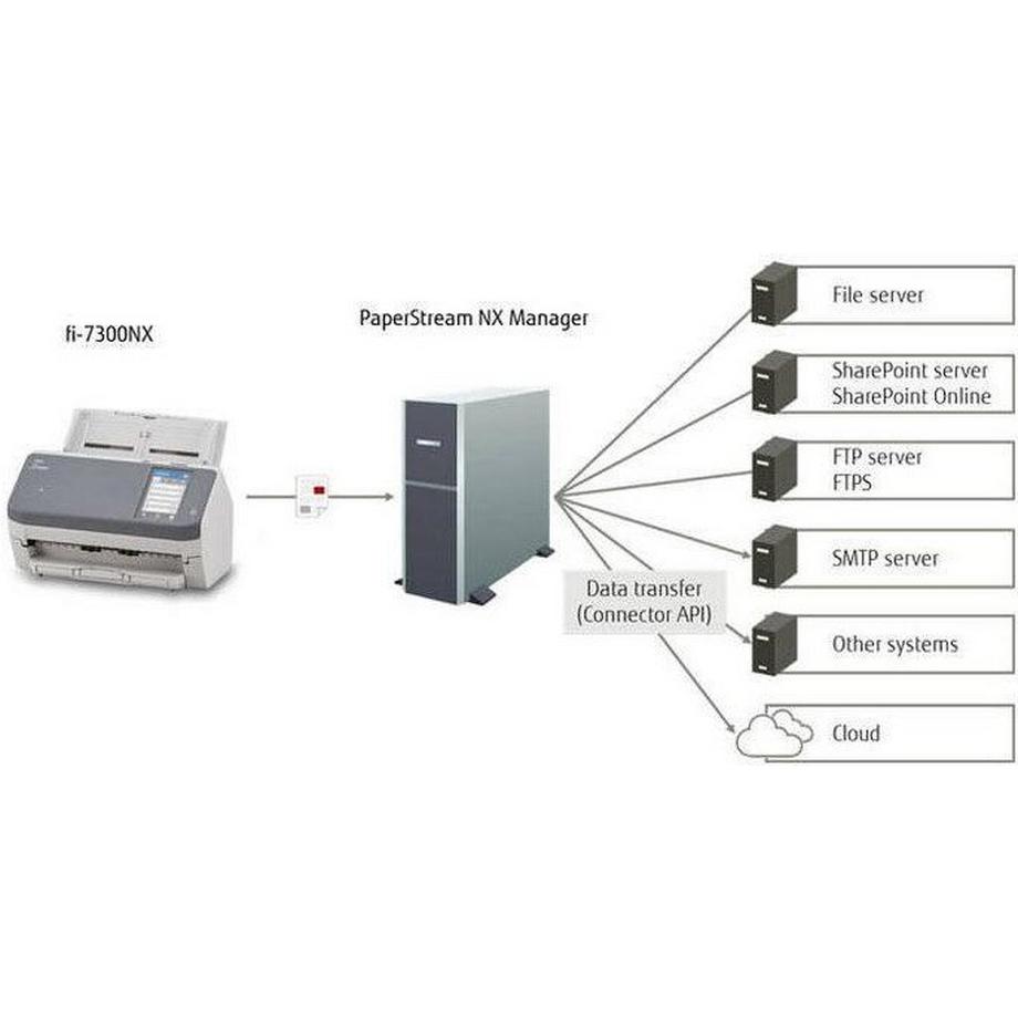 Fujitsu  Dokumentenscanner Fi-7300NX 