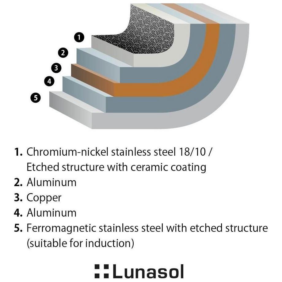 Lunasol Poêle Orion Expert Plus  