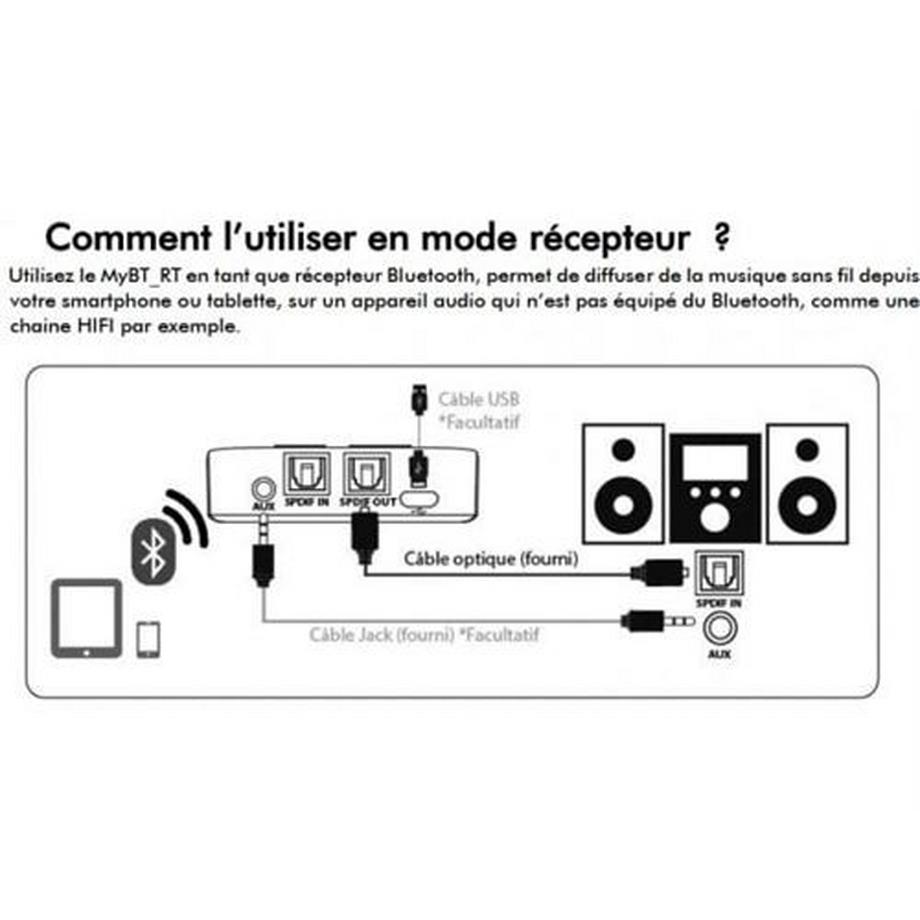 FIB-RMS-CH  CGV 50902 Emétteur et Récepteur Bluetooth MyBT RT - Entrées et sorties Optique et jack 3,5mm - Noir 