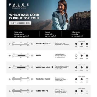 FALKE Maximum Warm Langarmshirt  